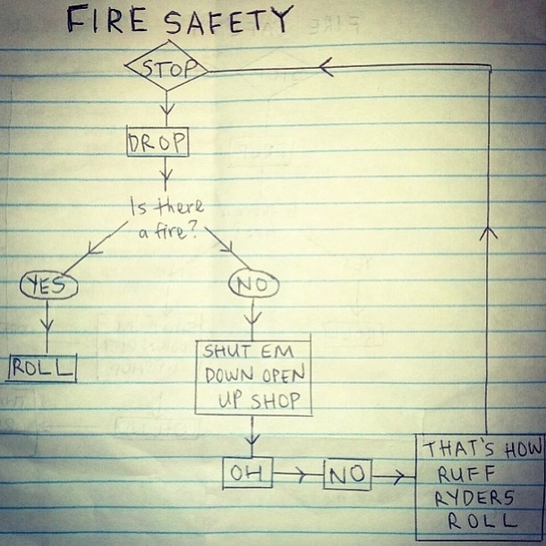 A very helpful fire safety diagram
