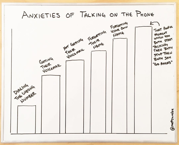 Anxieties of talking on the phone