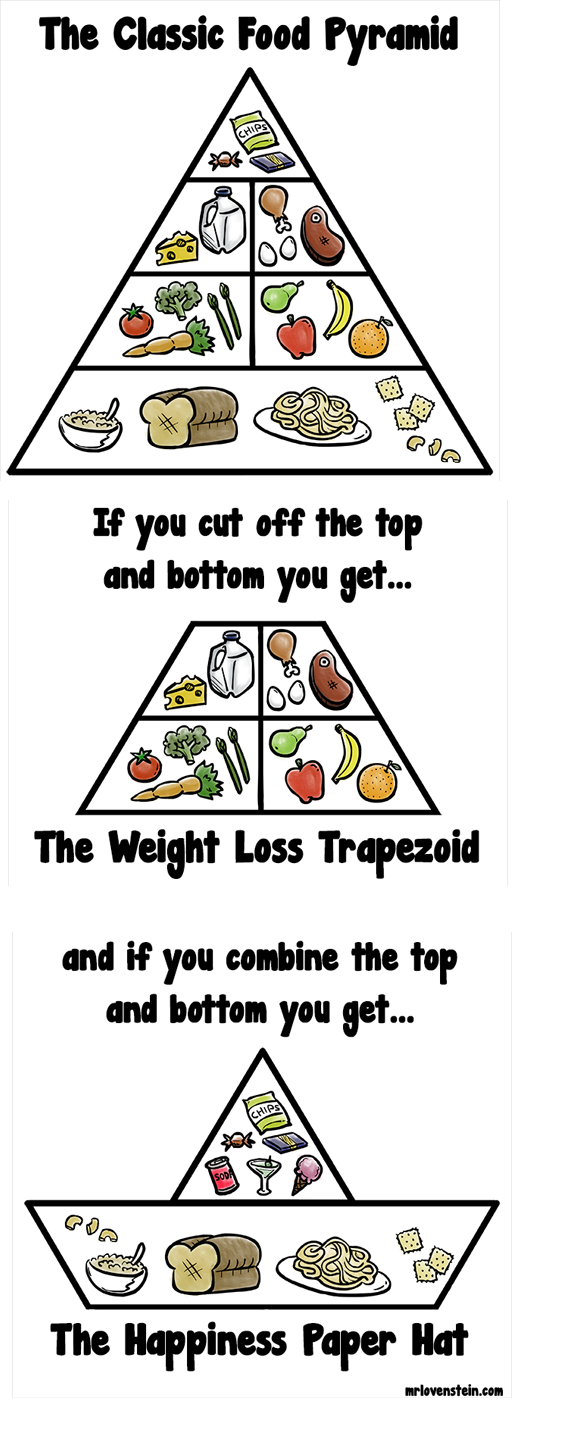 Classic Food Pyramid