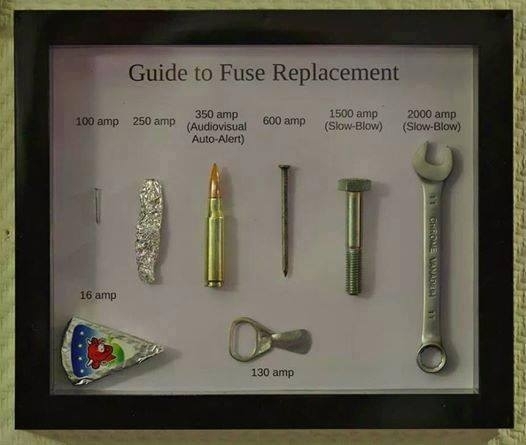 Handy fuse replacement guide