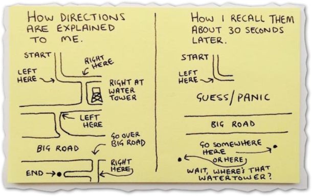 How Directions are Explained to me