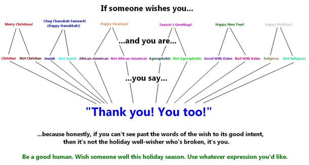 how to respond to various holiday greetings