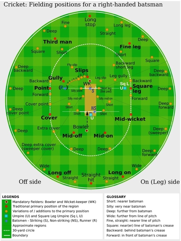 I dont know why people say cricket is too complicated Anyway this should clear things up