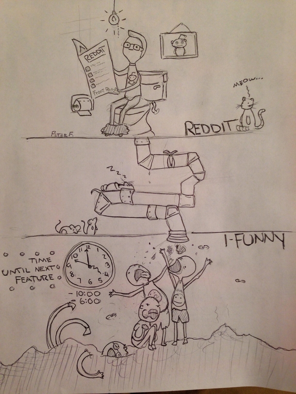 I drew a cartoon about what I noticed while on reddit and ifunny I hope reddit likes it