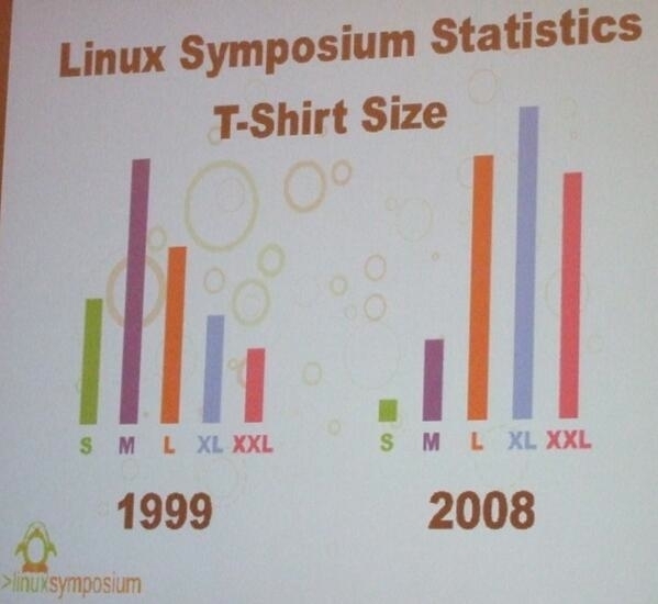 Linux The more you use it the larger you get