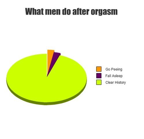 Men amp Orgasms