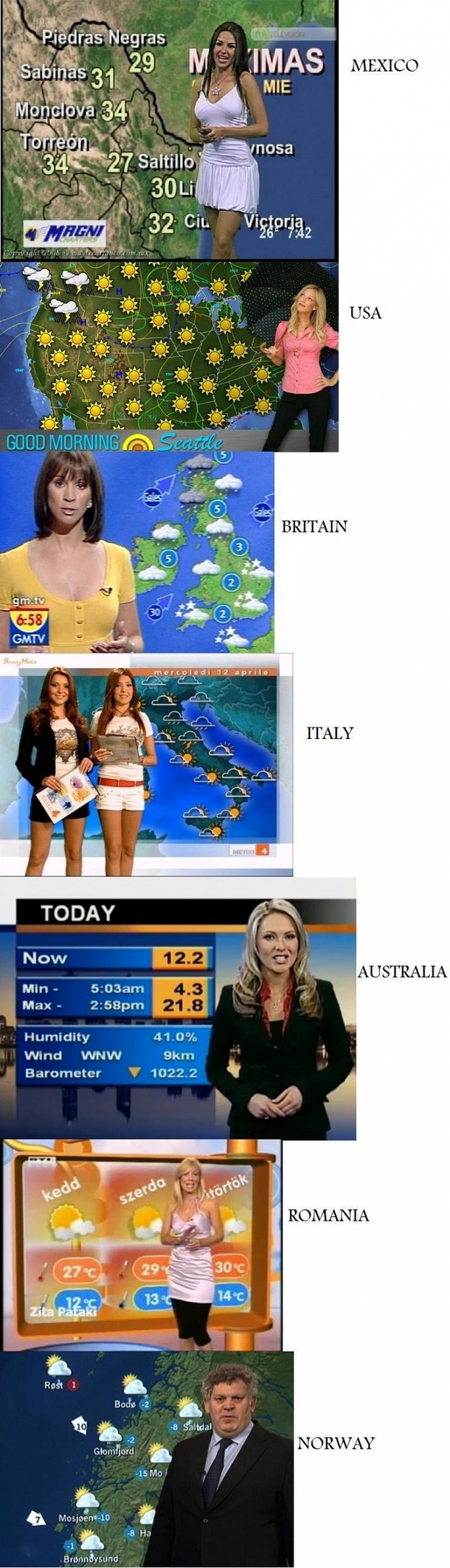 Meteorologist in different countries