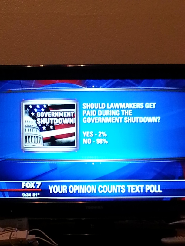 My local news station took a poll about the government shutdown It looks fairly representative