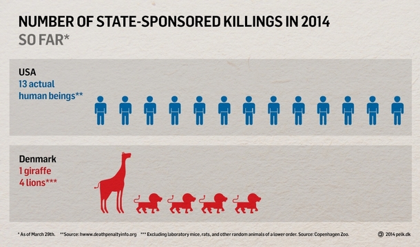 Number of state-sponsored killings 
