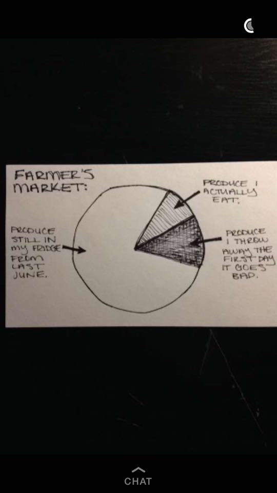 Pic #6 - My roommate makes social infographics when shes bored