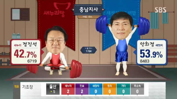 Pic #8 - This is why South Korean election broadcasts are so fun to watch