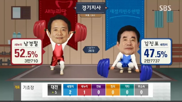 Pic #9 - This is why South Korean election broadcasts are so fun to watch