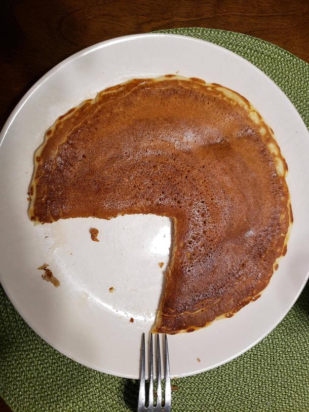 Pie chart depicting how much pancake I have remaining