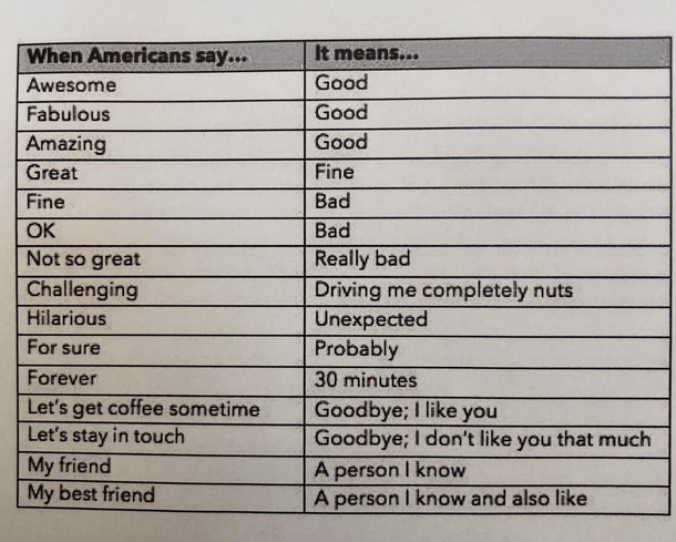 Posted at my non-American coworkers desk We here in the US are a confusing bunch