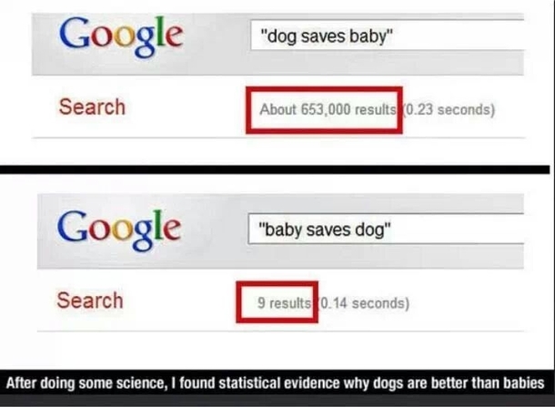 Proven Dogs are better than babies