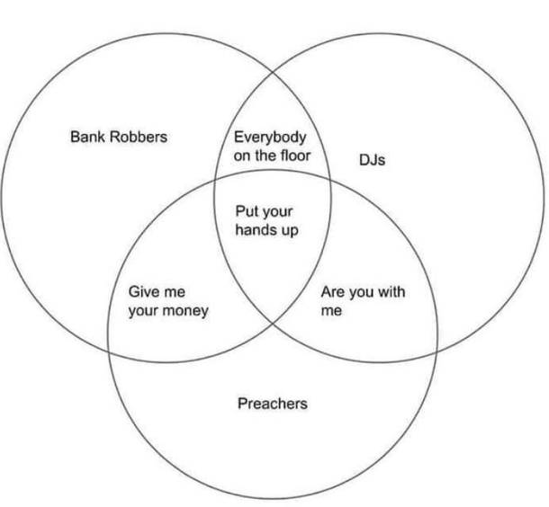 Relationship between bank robbers DJs and Preachers explainlikeimfive style