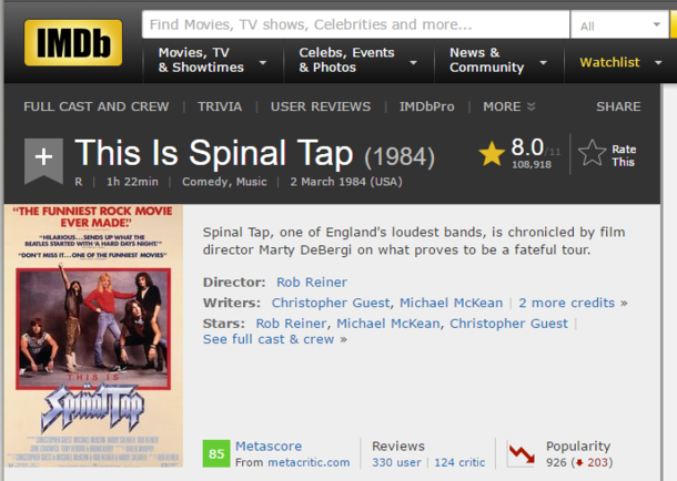 Spinal Taps IMDB rating is out of  stars instead of the usual 