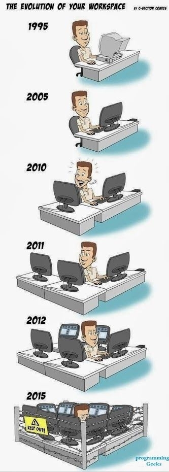 The evolution of your workspace
