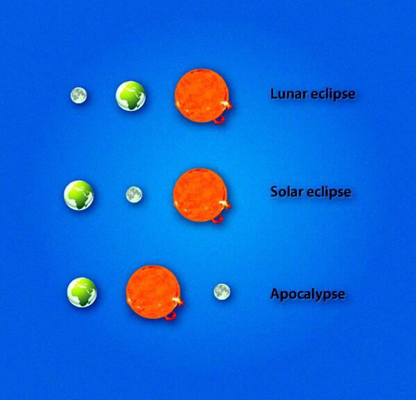 The Holy Trinity Of Eclipses