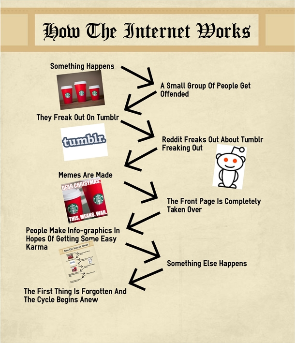The Internet An Info-graphic