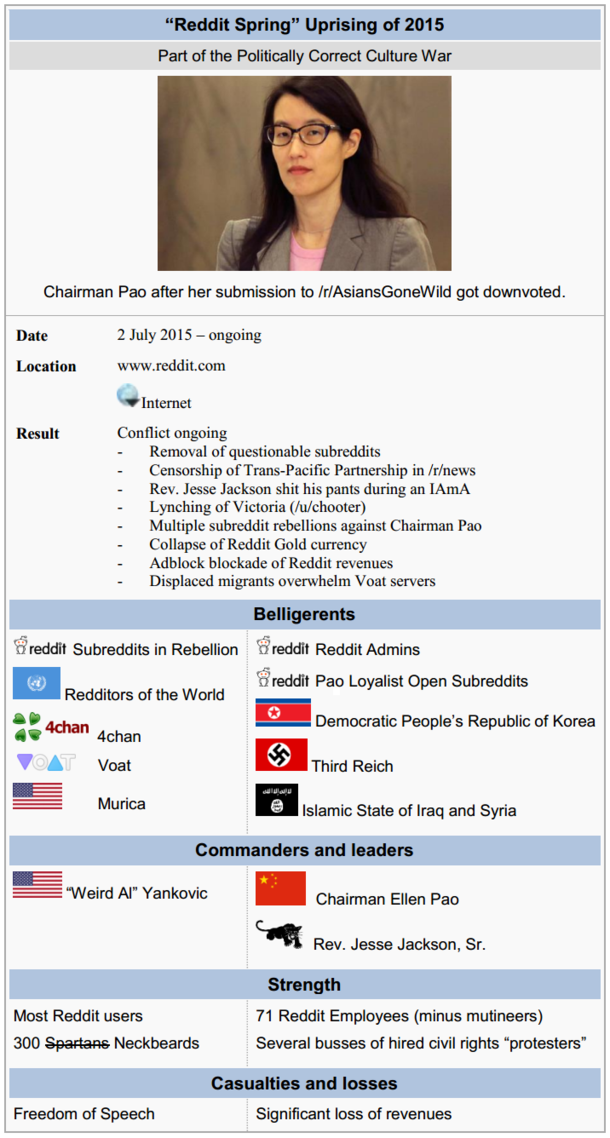 The Reddit Rebellion summarized on Wikipedia like other wars and uprisings