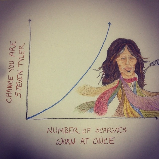The Science of Scarves