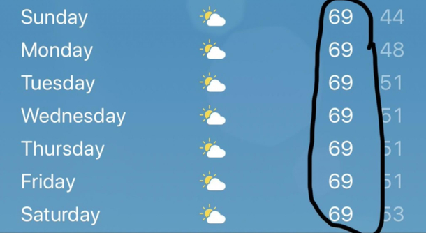 The weather this week literally couldnt be any nicer