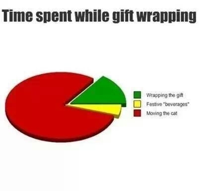 Time spent gift wrapping