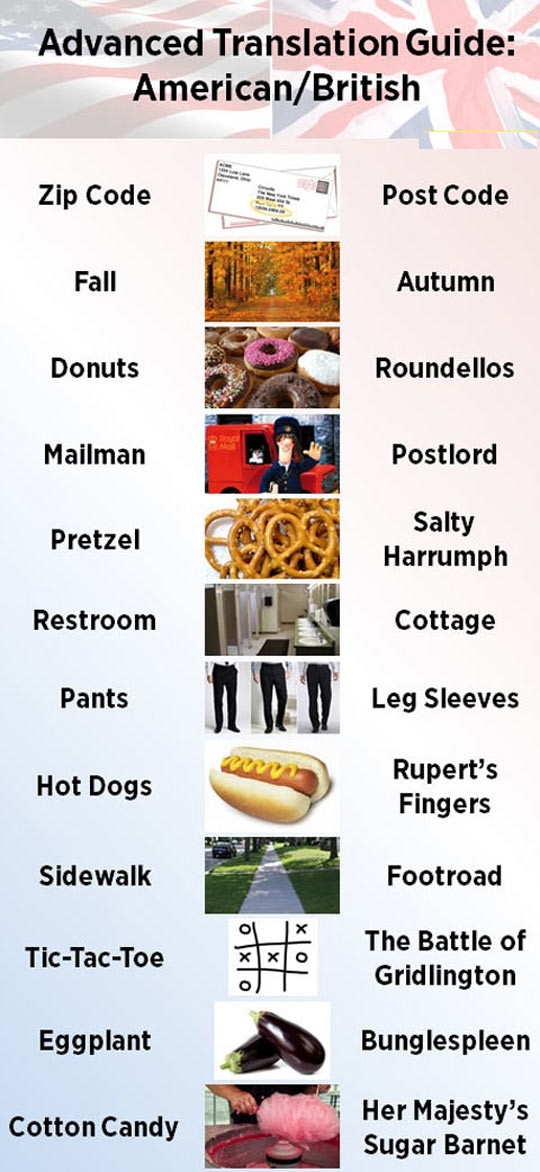 To my American redditor friends - if you visit us in England please use the correct terminology Here is a handy guide The locals will appreciate it