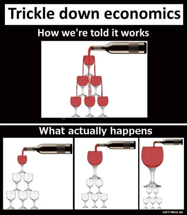 TRICKLE DOWN ECONOMICS OMG