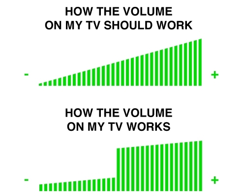Volume on my TV