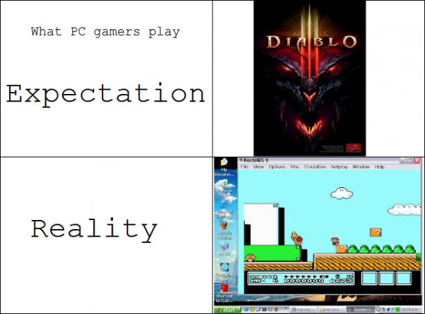 What PC gamers play