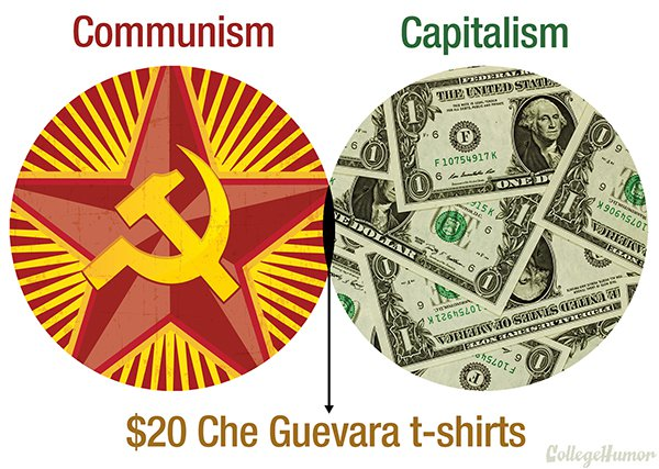 Where Communism and Capitalism overlap