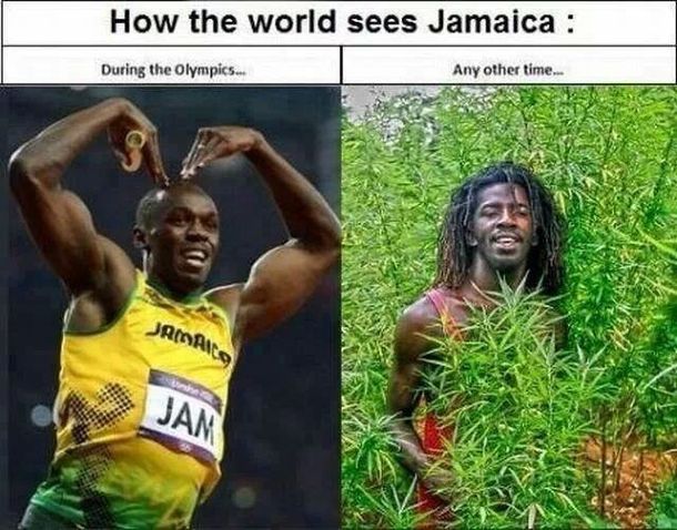 World perspective of Jamaica