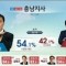 Pic #6 - This is why South Korean election broadcasts are so fun to watch