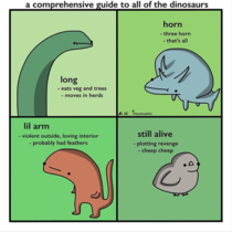 A comprehensive guide to all of the dinosaurs by Tiny Snek Comics