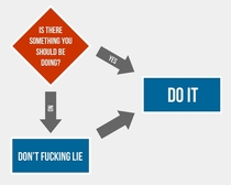 A helpful chart for the procrastinators out there