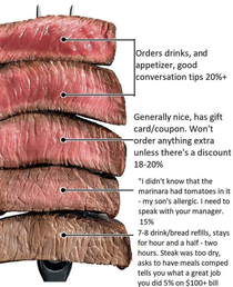 A steak for every personality