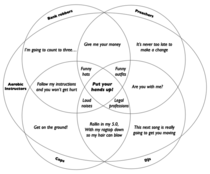 A Venn Diagram of Five