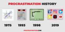 A Visual History Of Procrastination