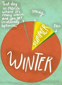 Accurate depiction of the seasons