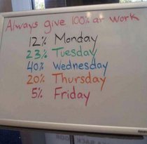 Always give  at work