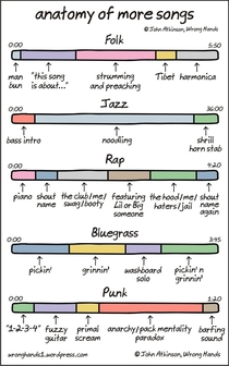 Anatomy of Songs Part 