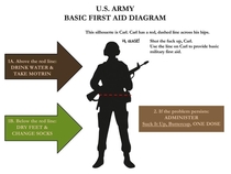 Army first aid diagram I made for a civilian nurse