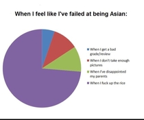 As an Asian I can relate