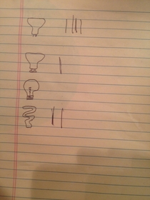 Asked an employee to make a list of which light bulbs needed to be replaced This is the list