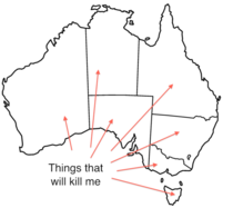 Australia As labeled by an American