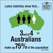 Australian Bureau of Statistics posted this