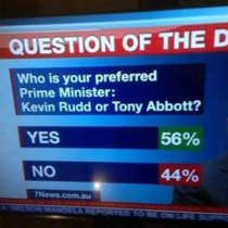 Australian poll