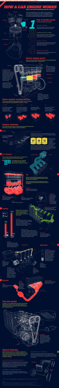 Awesome infographic about the internal workings of an engine